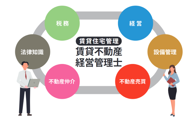 賃貸不動産経営管理士を取得する方の多い業界