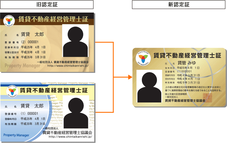 旧認定証 新認定証