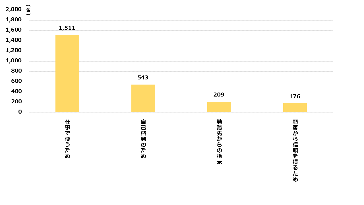 3-4受験した理由